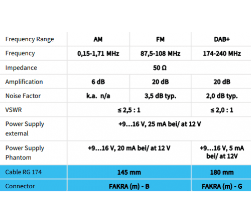 Combi antenne AM/FM / DAB 2x Fakra M (Shark) 0.15m