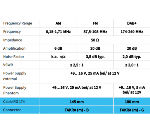 Combi antenne AM/FM / DAB (Shark) Din M / SMB F 5mtr