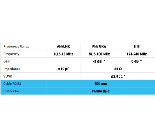 Antenne AM/FM of DAB  Fakra F 0 6 m RG58