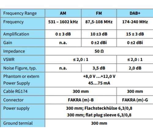 Combi antenne AM/FM  DAB+ raam plak 2x Fakra M 30cm