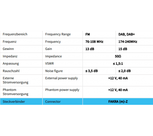 Antenne amplifier FM  DAB 2x Fakra M voor passieve antennes