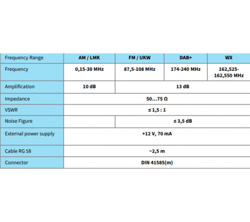Antenne AM/FM of DAB of WX actief DIN M 2 6m  