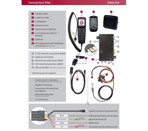 Pei Tel PTCarphone 6 (vaste inbouw) UMTS/GPS/WiFi.