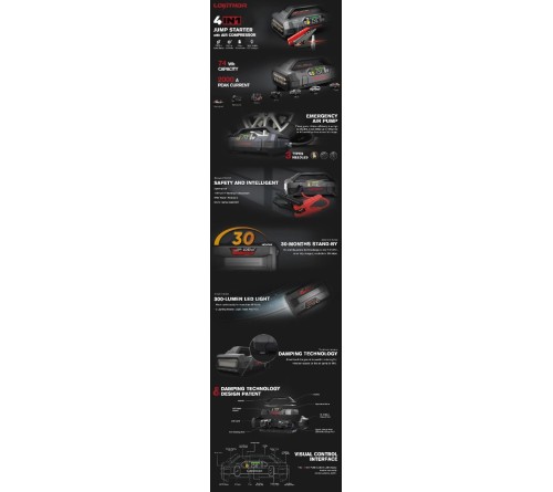 Lokithor JA301 2000A Lith Jumpstarter (74Wh) with compressor