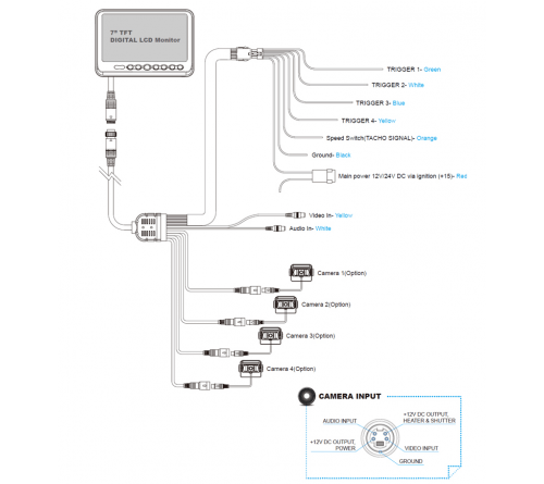 MXN 7inch digital TFT monitor 4 CAM input / auto heating