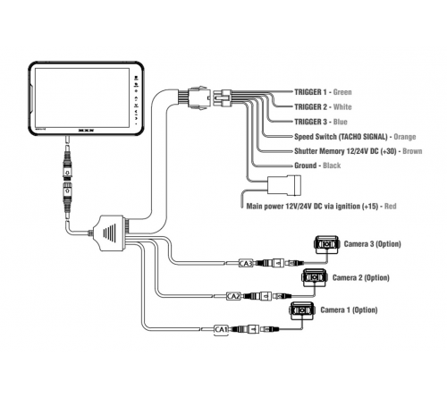 MXN1046R-TVI set (monitor 3ch/dodehoek cam/5m)