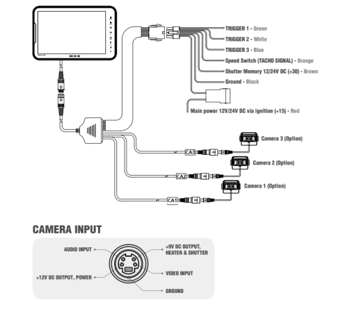 MXN10-TVI 10.1" high resolution wide view 3 inputs.