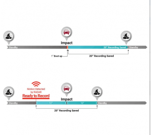 Thinkware Radar Module for Q1000  U1000
