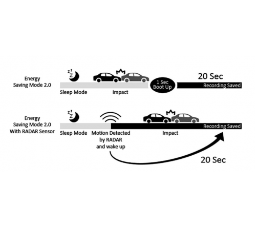 Thinkware Radar Module for Q1000  U1000