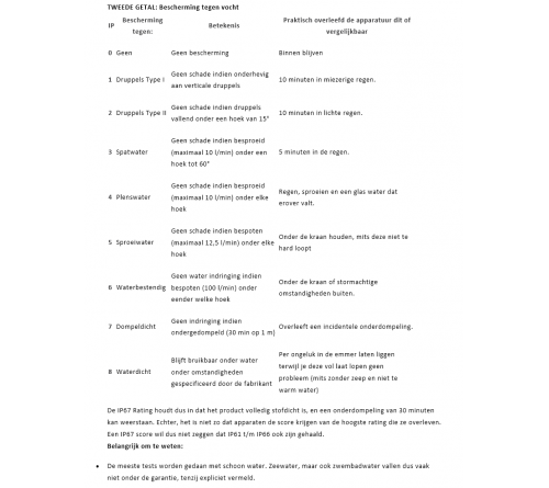 MXN DINWW10M waterproof verlengkabel (m) - (f) 10 meter