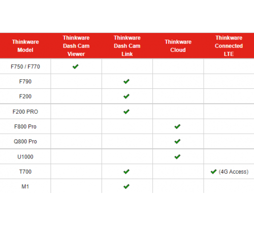 Thinkware F200Pro 16GB +rearcam